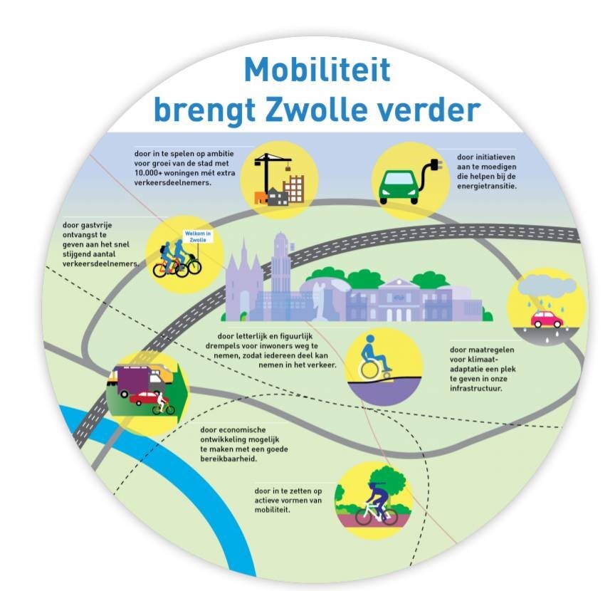 Mobiliteit Mobiliteit